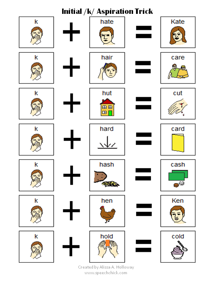 Artic/Phonology – Speech Chick